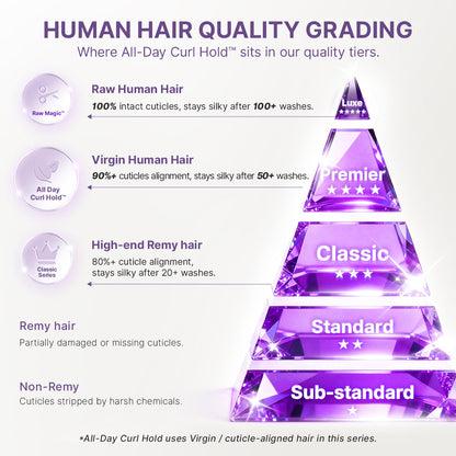 Luvme Hair All-Day Curl Hold™ silk shield long wig with loose waves, pre-cut lace, and HD lace for a natural look.
