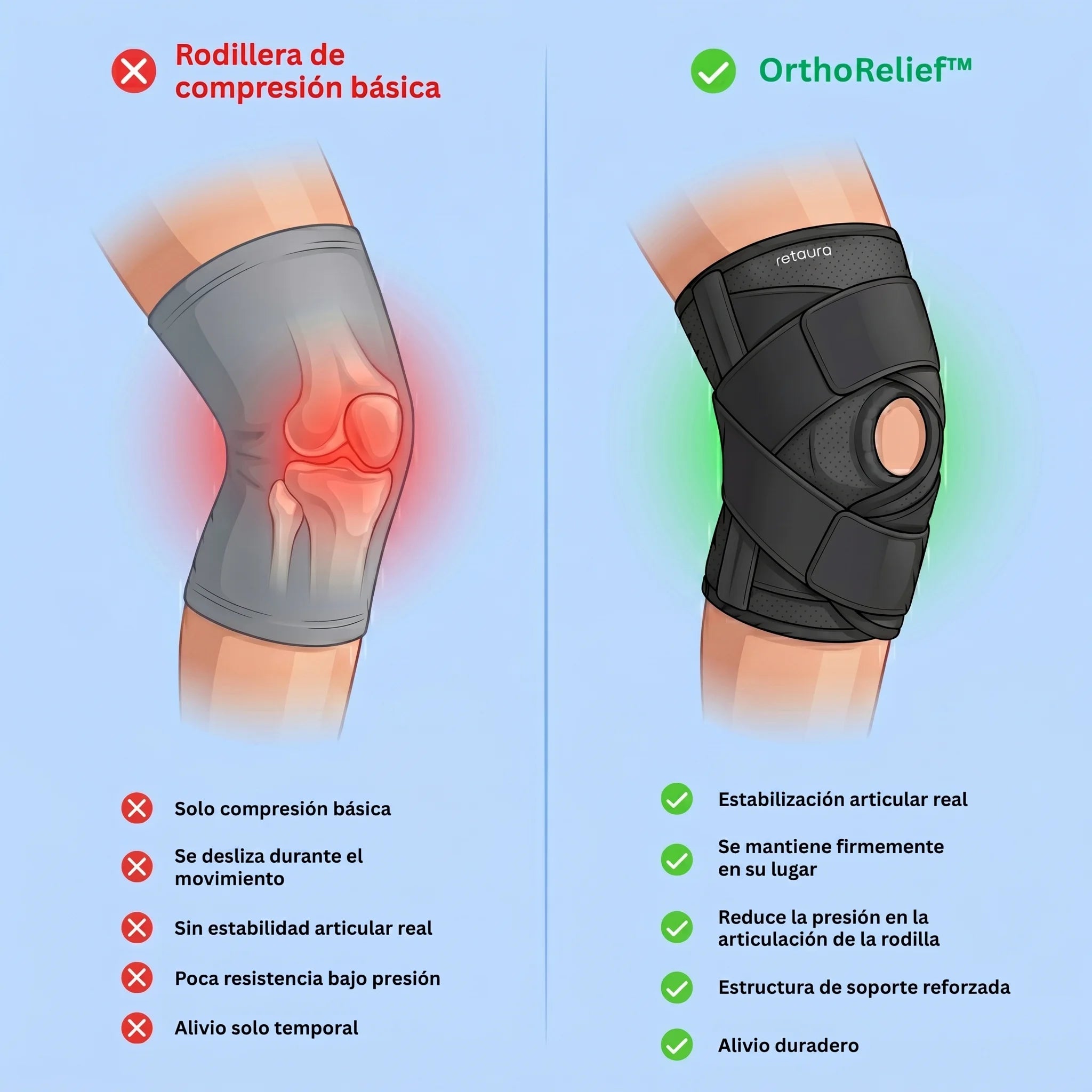 OrthoRelief™ – rodillera estabilizadora